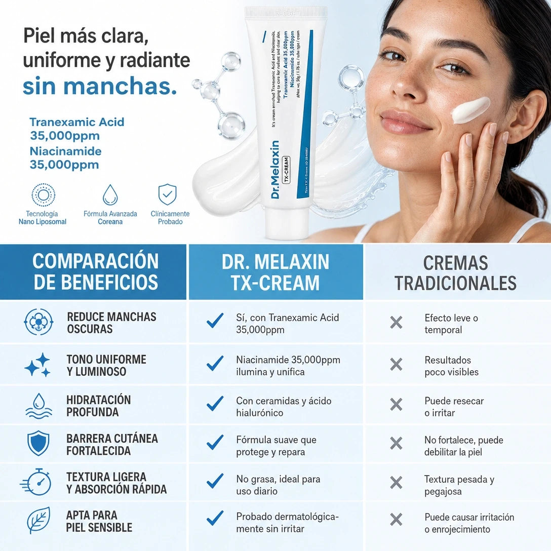 DR. MELAXIN TX-CREAM ✨ | DOBLE 35,000 PPM + OFERTA ESPECIAL 🔥