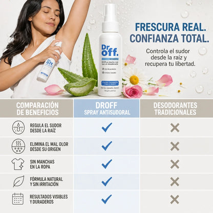 DR OFF ANTISUDORAL™ 24H | Protección Total Cuerpo 🛡️ | ENVÍO GRATIS GUATEMALA